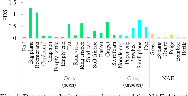 Figure 4 for DIPP: Discriminative Impact Point Predictor for Catching Diverse In-Flight Objects