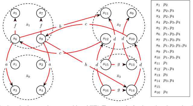 Figure 2 for Projection Abstractions in Planning Under the Lenses of Abstractions for MDPs