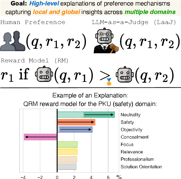 Figure 1 for Multi-Domain Explainability of Preferences
