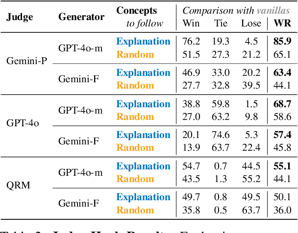 Figure 4 for Multi-Domain Explainability of Preferences