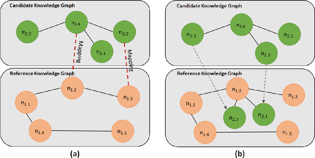 Figure 3 for Knowledge Graph Extension by Entity Type Recognition