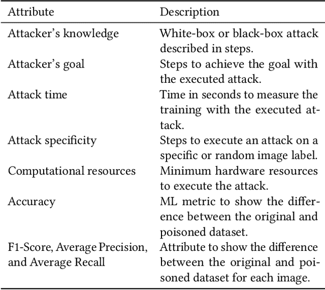 Figure 1 for RMF: A Risk Measurement Framework for Machine Learning Models