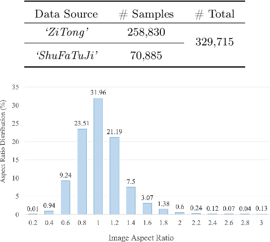 Figure 2 for MCCD: A Multi-Attribute Chinese Calligraphy Character Dataset Annotated with Script Styles, Dynasties, and Calligraphers