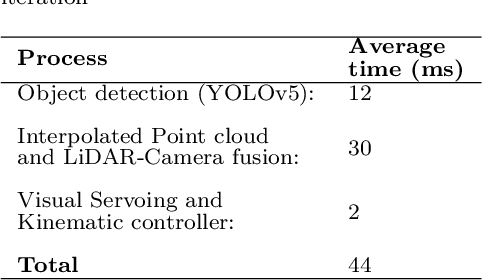 Figure 2 for ViKi-HyCo: A Hybrid-Control approach for complex car-like maneuvers