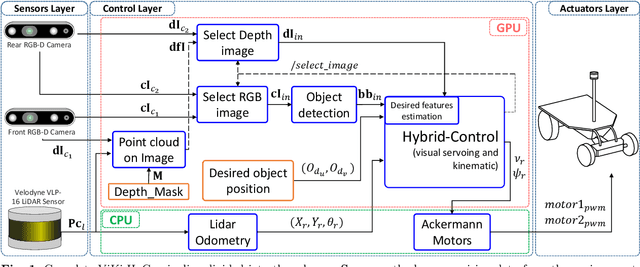 Figure 1 for ViKi-HyCo: A Hybrid-Control approach for complex car-like maneuvers