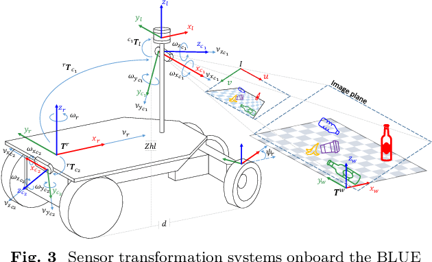 Figure 4 for ViKi-HyCo: A Hybrid-Control approach for complex car-like maneuvers