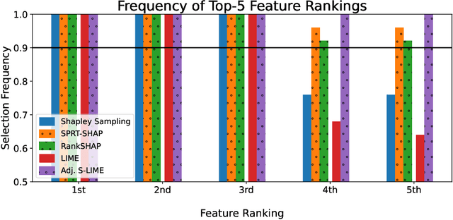 Figure 1 for Provably Stable Feature Rankings with SHAP and LIME