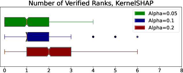 Figure 3 for Provably Stable Feature Rankings with SHAP and LIME