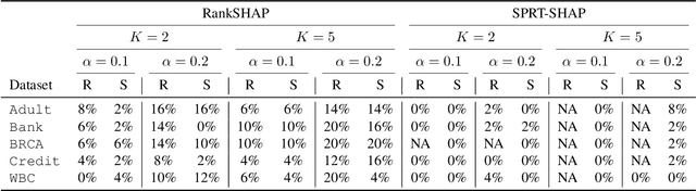 Figure 4 for Provably Stable Feature Rankings with SHAP and LIME