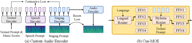 Figure 3 for TCSinger 2: Customizable Multilingual Zero-shot Singing Voice Synthesis