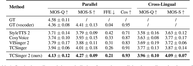 Figure 2 for TCSinger 2: Customizable Multilingual Zero-shot Singing Voice Synthesis