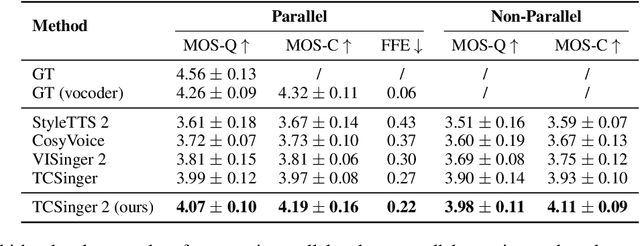 Figure 4 for TCSinger 2: Customizable Multilingual Zero-shot Singing Voice Synthesis