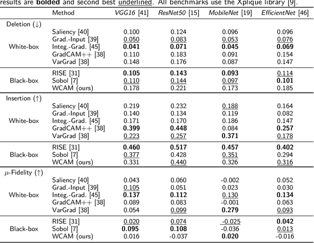Figure 3 for Scale Matters: Attribution Meets the Wavelet Domain to Explain Model Sensitivity to Image Corruptions