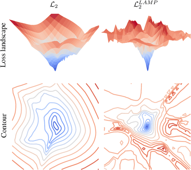Figure 1 for Neural Network Training Strategy to Enhance Anomaly Detection Performance: A Perspective on Reconstruction Loss Amplification