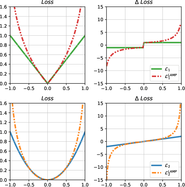 Figure 3 for Neural Network Training Strategy to Enhance Anomaly Detection Performance: A Perspective on Reconstruction Loss Amplification