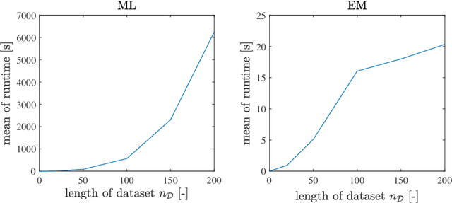 Figure 3 for Probabilistic Formulations for System Identification of Linear Dynamics with Bilinear Observation Models