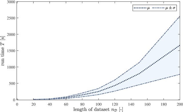Figure 1 for Probabilistic Formulations for System Identification of Linear Dynamics with Bilinear Observation Models