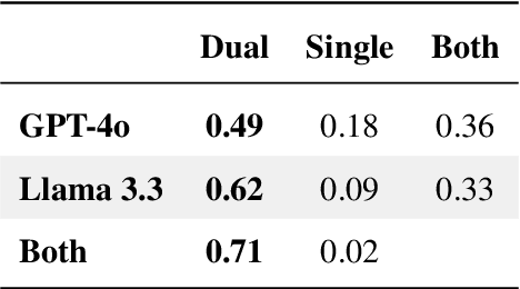 Figure 1 for Single- vs. Dual-Prompt Dialogue Generation with LLMs for Job Interviews in Human Resources