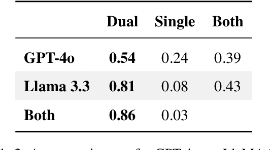 Figure 3 for Single- vs. Dual-Prompt Dialogue Generation with LLMs for Job Interviews in Human Resources