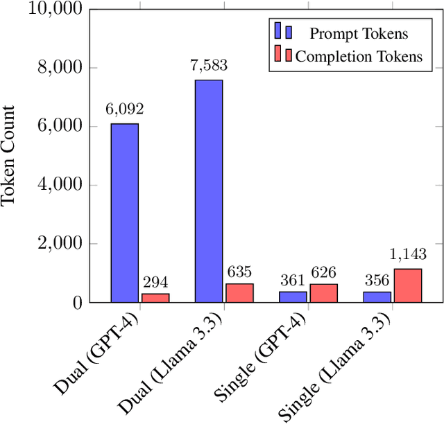 Figure 2 for Single- vs. Dual-Prompt Dialogue Generation with LLMs for Job Interviews in Human Resources