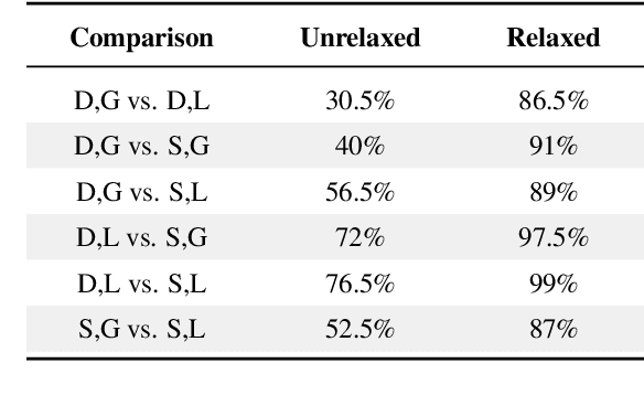 Figure 4 for Single- vs. Dual-Prompt Dialogue Generation with LLMs for Job Interviews in Human Resources