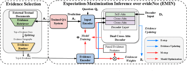 Figure 1 for Generating Explanations in Medical Question-Answering by Expectation Maximization Inference over Evidence