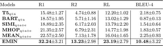 Figure 2 for Generating Explanations in Medical Question-Answering by Expectation Maximization Inference over Evidence