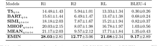 Figure 3 for Generating Explanations in Medical Question-Answering by Expectation Maximization Inference over Evidence