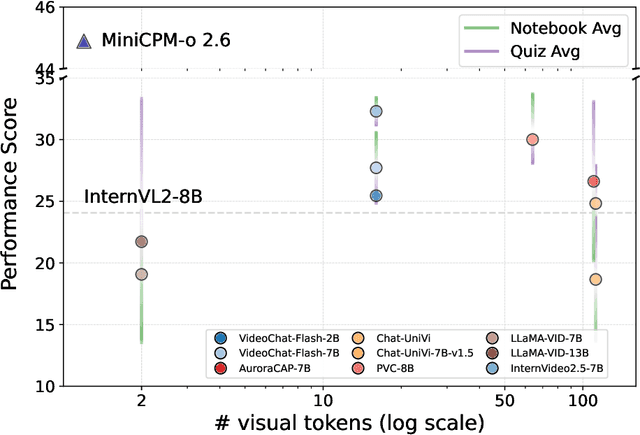 Figure 3 for Video-MMLU: A Massive Multi-Discipline Lecture Understanding Benchmark