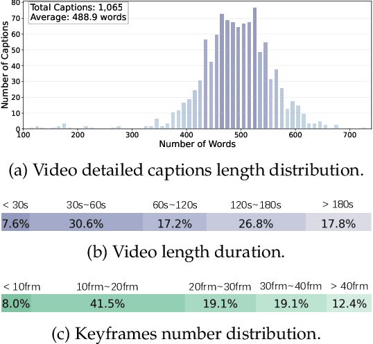 Figure 4 for Video-MMLU: A Massive Multi-Discipline Lecture Understanding Benchmark