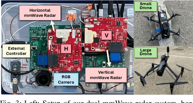 Figure 3 for CubeDN: Real-time Drone Detection in 3D Space from Dual mmWave Radar Cubes
