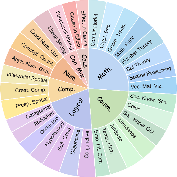 Figure 4 for R2I-Bench: Benchmarking Reasoning-Driven Text-to-Image Generation