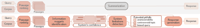 Figure 1 for Grounded and Transparent Response Generation for Conversational Information-Seeking Systems