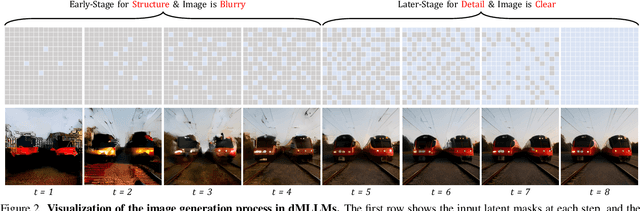Figure 2 for dMLLM-TTS: Self-Verified and Efficient Test-Time Scaling for Diffusion Multi-Modal Large Language Models