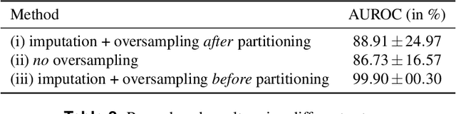 Figure 3 for Perfectly predicting ICU length of stay: too good to be true