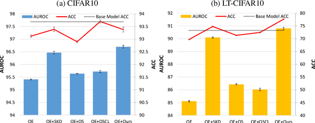 Figure 1 for Three Factors to Improve Out-of-Distribution Detection