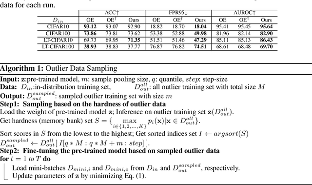 Figure 3 for Three Factors to Improve Out-of-Distribution Detection