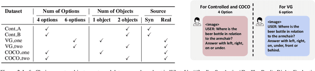 Figure 3 for Why Is Spatial Reasoning Hard for VLMs? An Attention Mechanism Perspective on Focus Areas