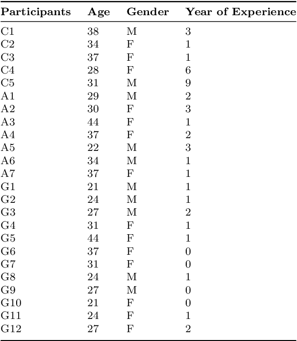 Figure 2 for Exploring the Intersection of Complex Aesthetics and Generative AI for Promoting Cultural Creativity in Rural China after the Post-Pandemic Era