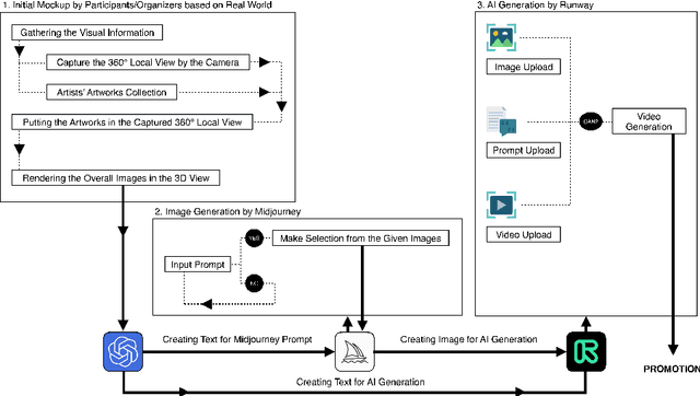 Figure 1 for Exploring the Intersection of Complex Aesthetics and Generative AI for Promoting Cultural Creativity in Rural China after the Post-Pandemic Era