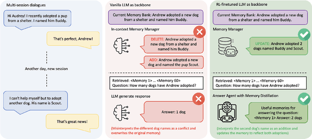 Figure 1 for Memory-R1: Enhancing Large Language Model Agents to Manage and Utilize Memories via Reinforcement Learning