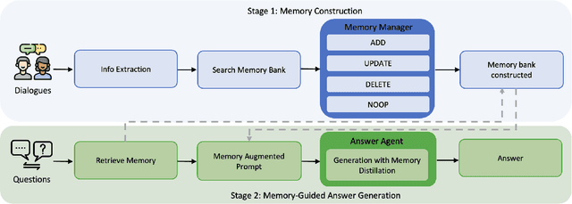 Figure 3 for Memory-R1: Enhancing Large Language Model Agents to Manage and Utilize Memories via Reinforcement Learning
