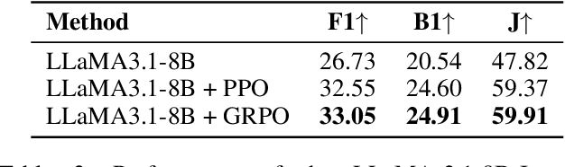 Figure 4 for Memory-R1: Enhancing Large Language Model Agents to Manage and Utilize Memories via Reinforcement Learning