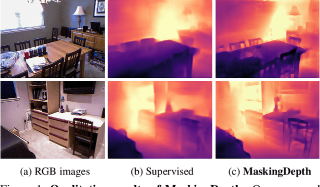 Figure 1 for Semi-Supervised Learning of Monocular Depth Estimation via Consistency Regularization with K-way Disjoint Masking