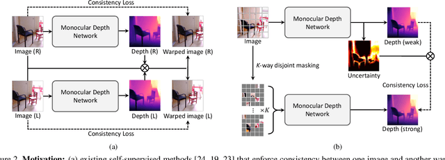 Figure 3 for Semi-Supervised Learning of Monocular Depth Estimation via Consistency Regularization with K-way Disjoint Masking