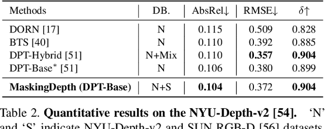 Figure 4 for Semi-Supervised Learning of Monocular Depth Estimation via Consistency Regularization with K-way Disjoint Masking