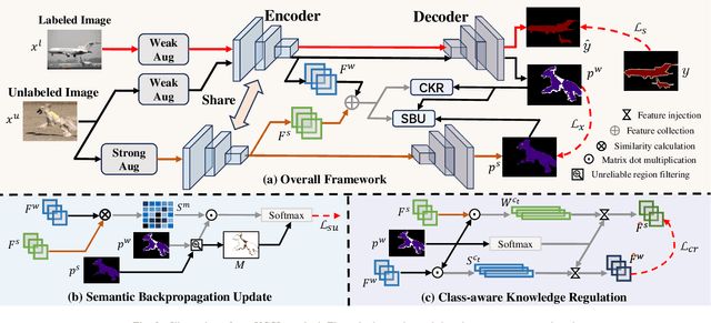 Figure 2 for Uncertainty-Participation Context Consistency Learning for Semi-supervised Semantic Segmentation