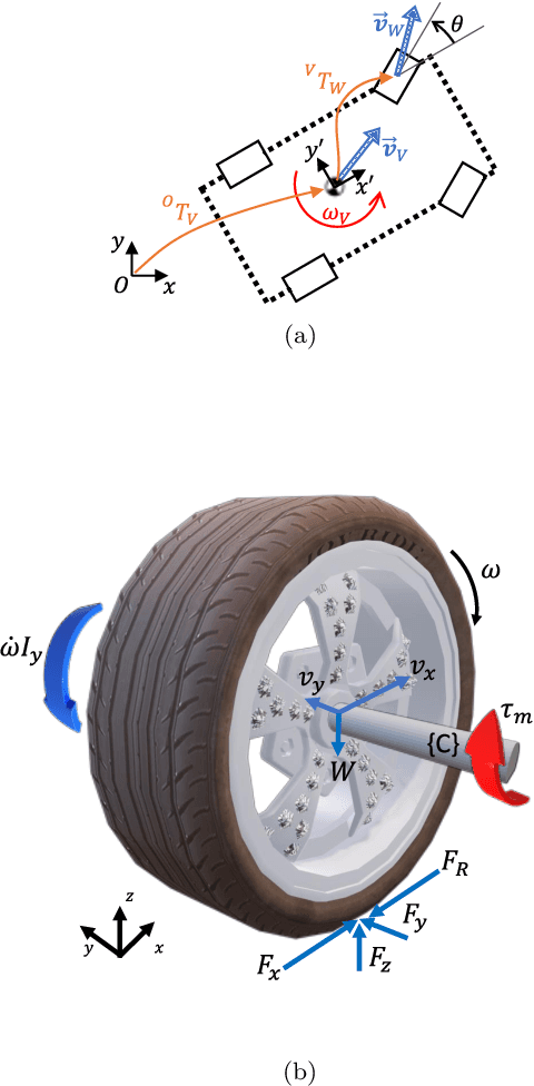 Figure 4 for MultiVehicle Simulator (MVSim): lightweight dynamics simulator for multiagents and mobile robotics research