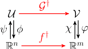 Figure 1 for Kernel Methods are Competitive for Operator Learning