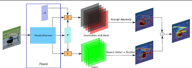 Figure 3 for Maskomaly:Zero-Shot Mask Anomaly Segmentation